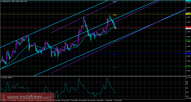 EUR/USD