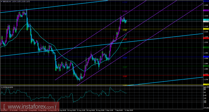 GBP/USD