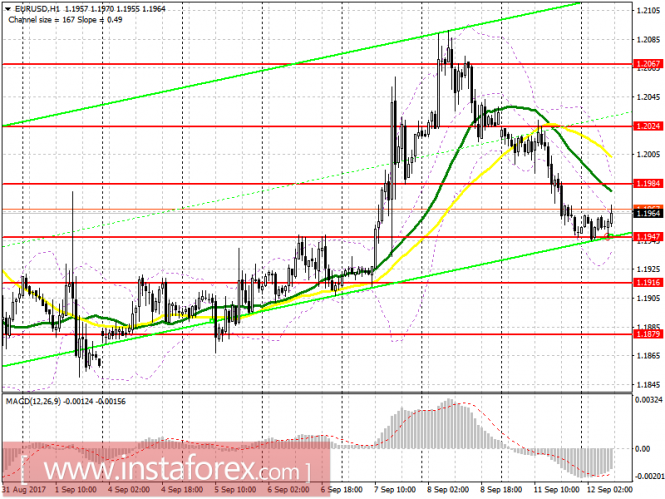 GBP/USD
