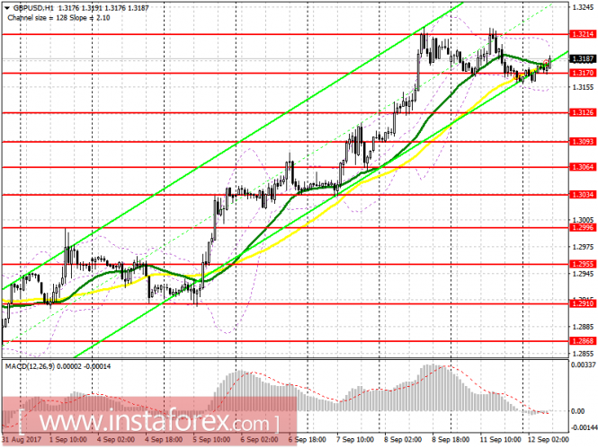 GBP/USD