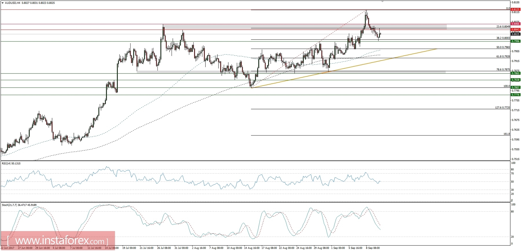 12/09/2017全球宏观一览