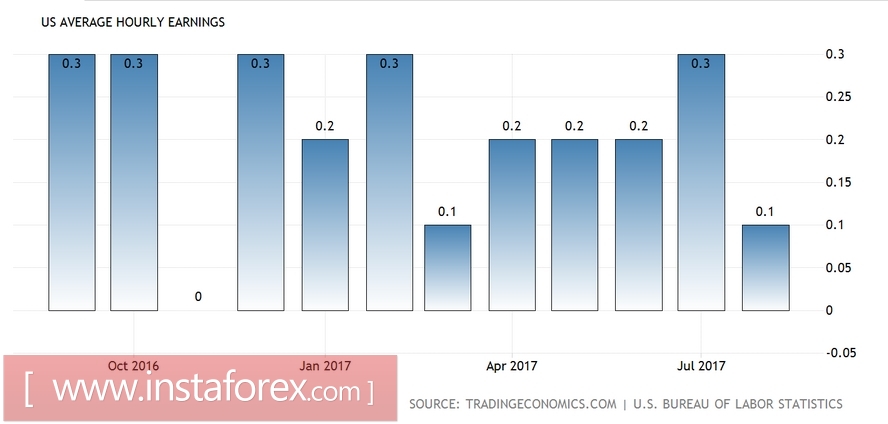 USD/JPY. Трейдеры покидают &laquo;тихую гавань&raquo;