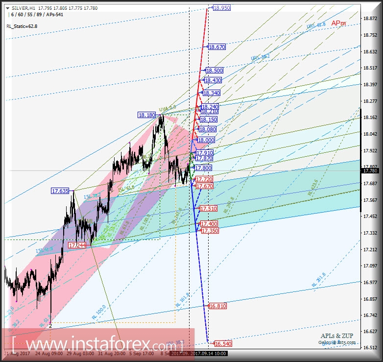 Silver Spot h1. Варианты развития движения с 12 сентября 2017 г. Анализ APLs &amp; ZUP