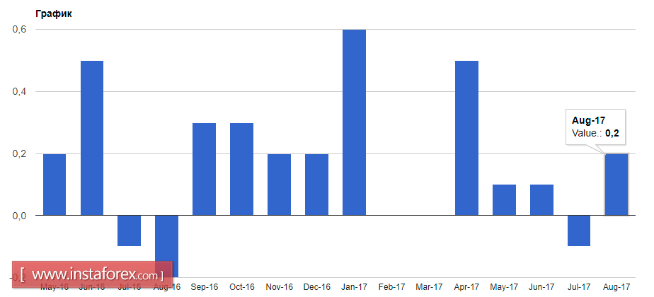 Евро и фунт не сумели удержать позиции