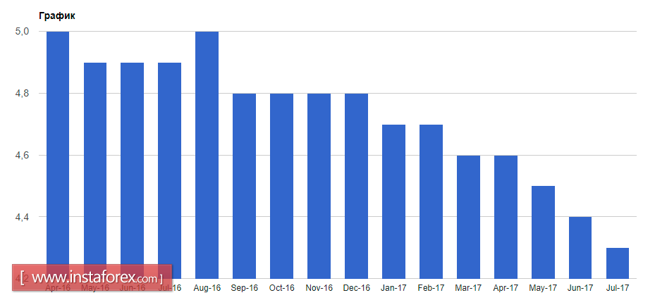 Евро и фунт не сумели удержать позиции
