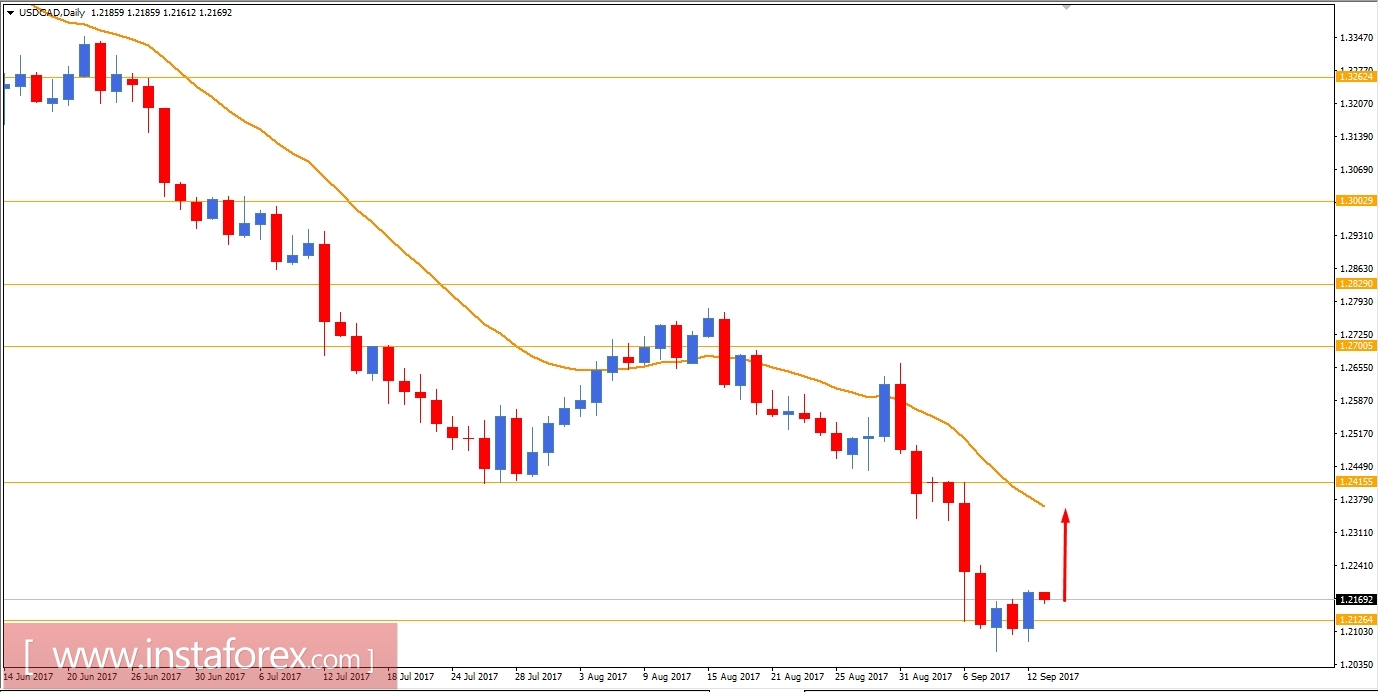 Fundamental Analysis of USD/CAD for September 13, 2017