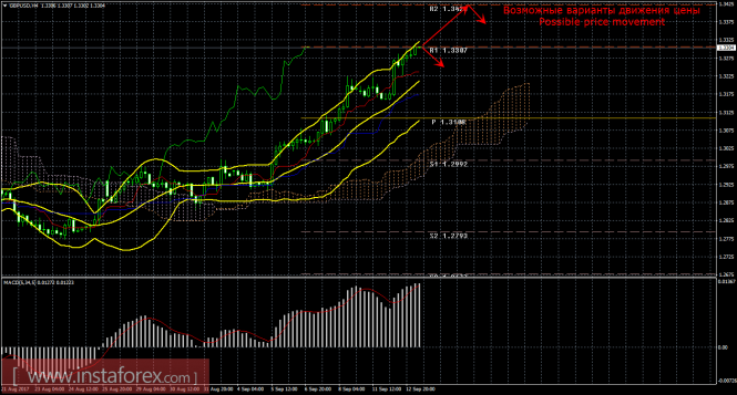 GBP/USD