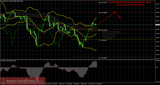 USD/CHF