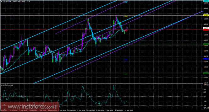 EUR/USD