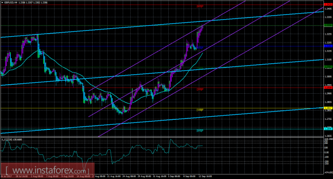GBP/USD