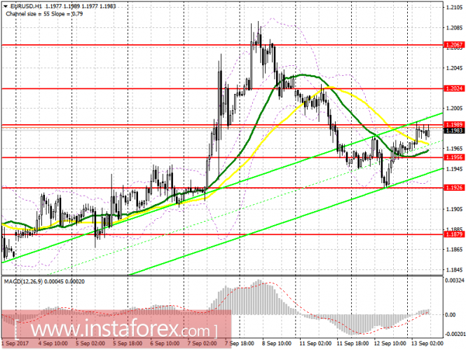 EUR/USD