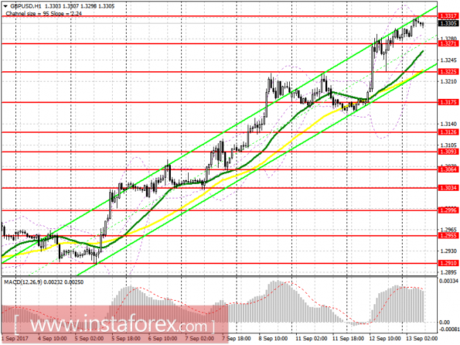 EUR/USD