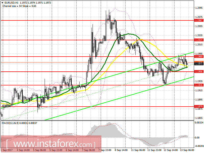 Торговый план на американскую сессию 13 сентября EUR/USD и GBP/USD