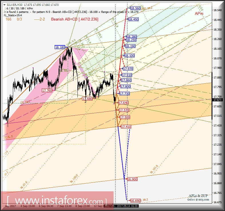 Silver Spot m30. Развитие движения в период 14 - 17 сентября 2017 г. Анализ APLs &amp; ZUP