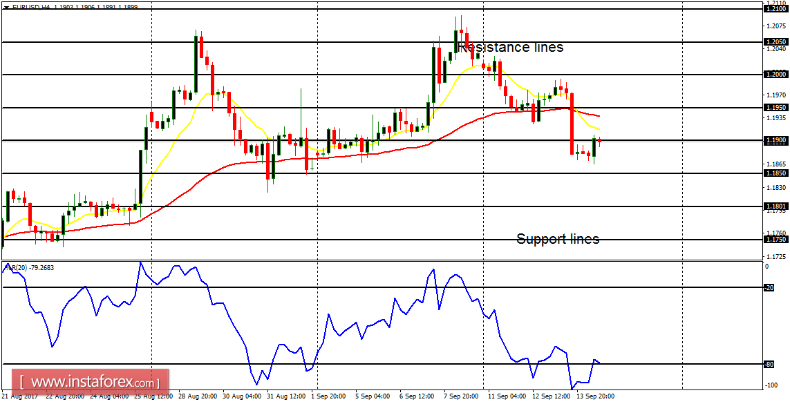 Daily analysis of major pairs for September 14, 2017