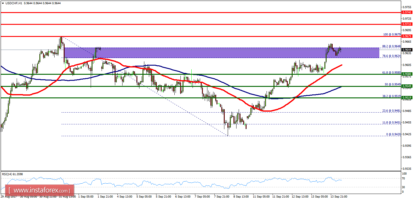 Technical analysis of USD/CHF for September 14, 2017