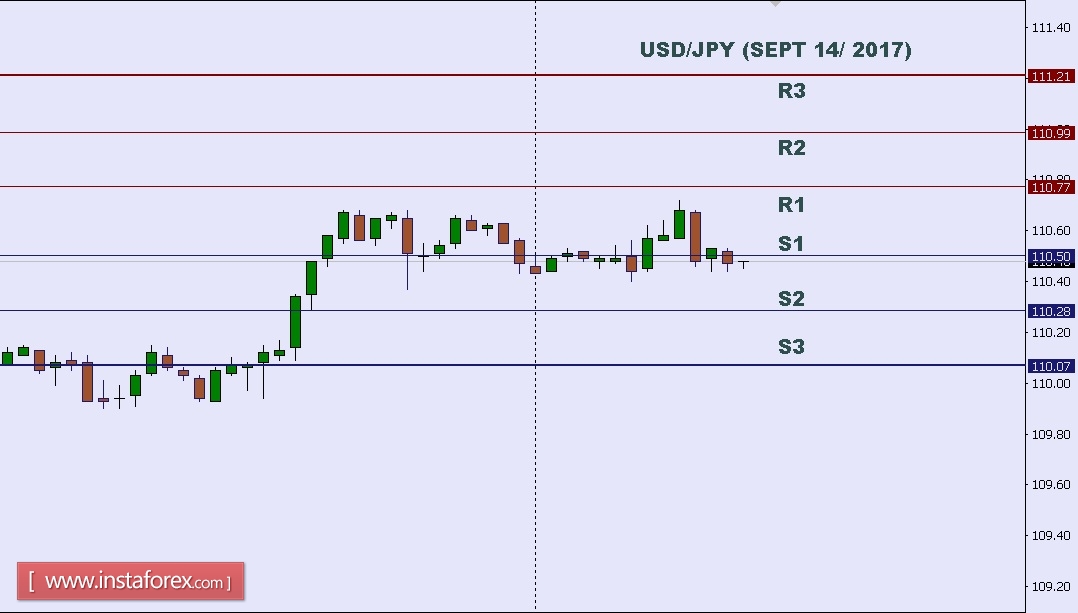 Usd Jpy Technical Analysis Today Metatrader For Android Ferreteria Vyc - 