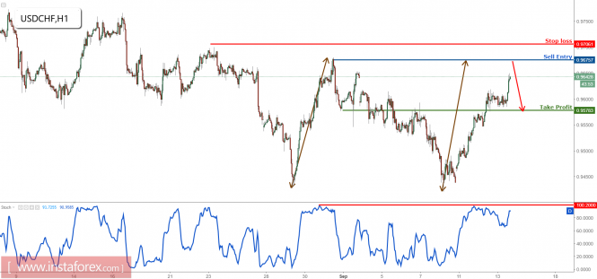 This image is no longer relevant