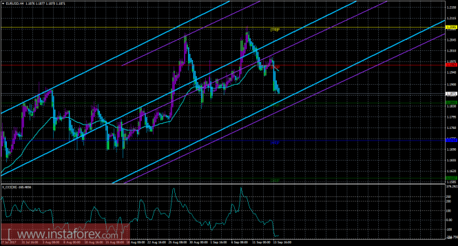 EUR/USD