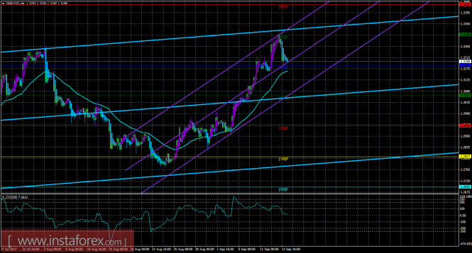 GBP/USD
