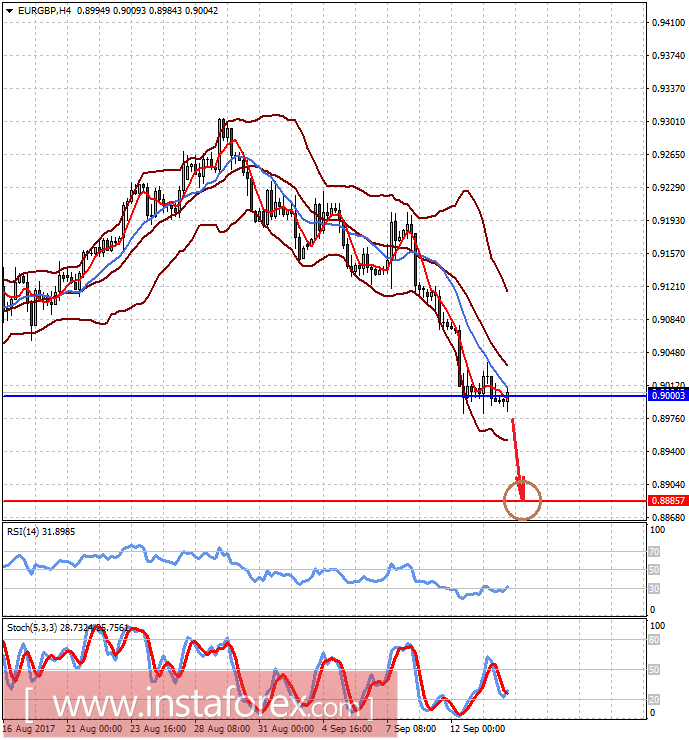 Данные по инфляции в США и заседание Банка Англии в центре внимания рынков