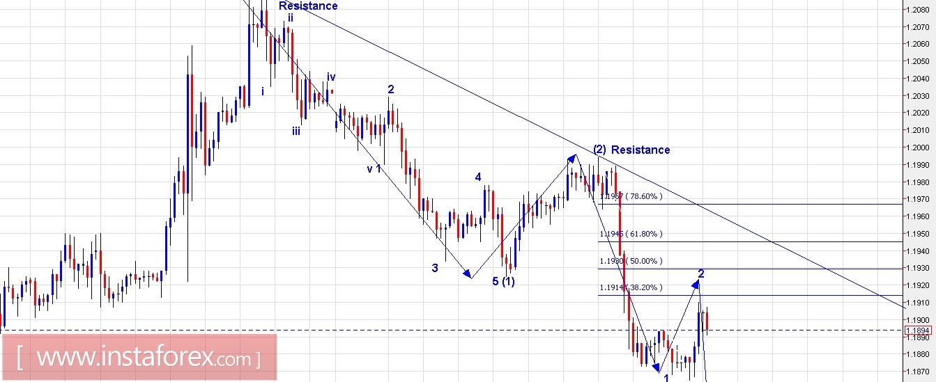 Cf forex