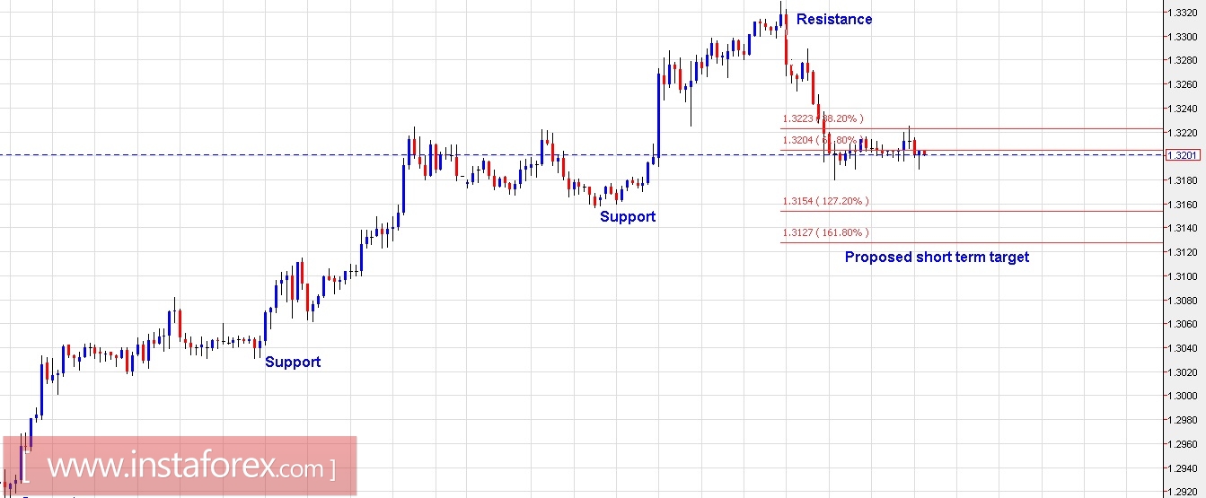 Trading Plan for EUR/USD and GBP/USD for September 15, 2017