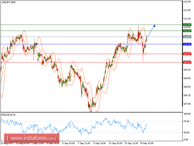 Reseñas forex