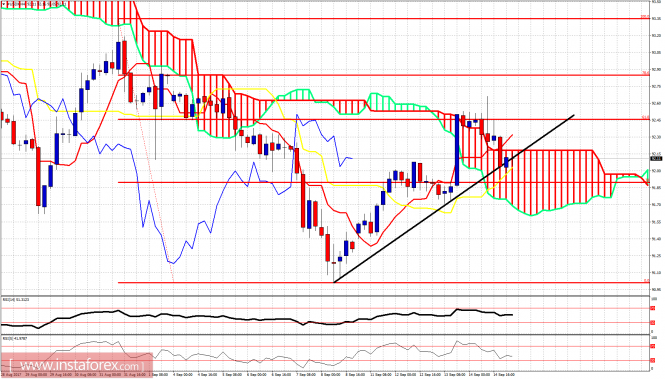 Reseñas forex