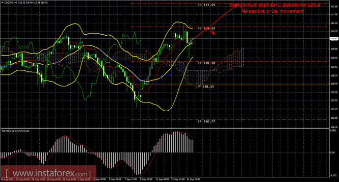 USD/JPY
