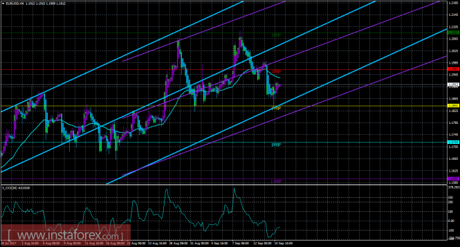 EUR/USD