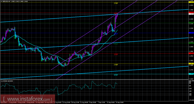 GBP/USD
