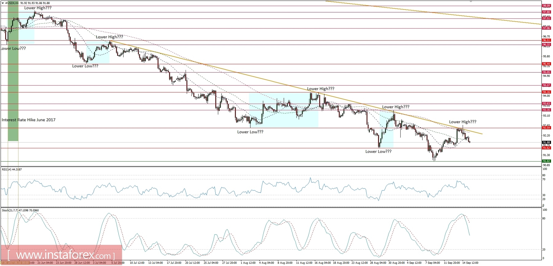 Daily forex forum