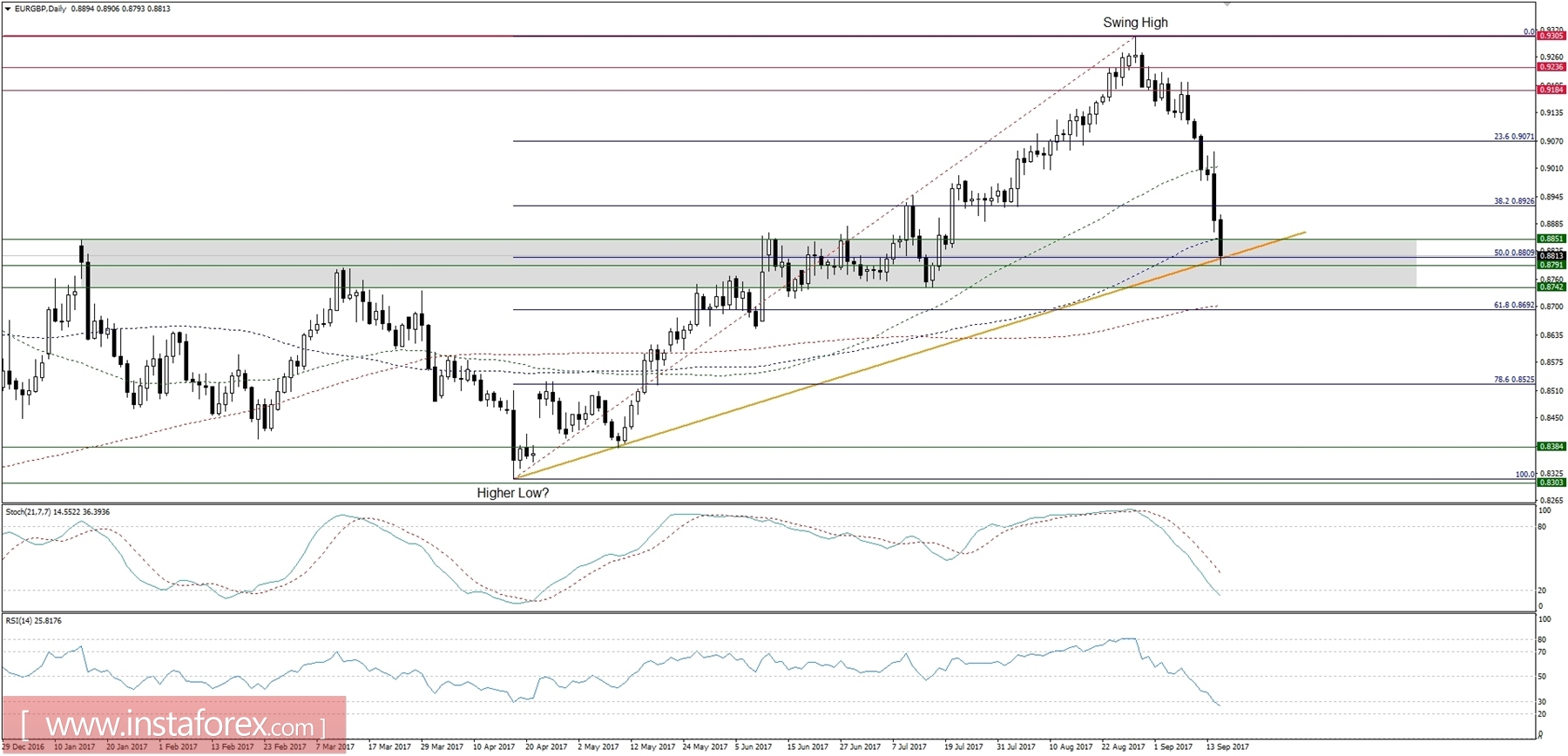 Forex fa