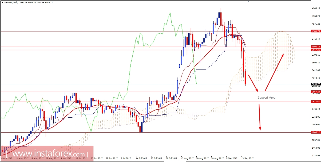 Technical analysis forex ppt