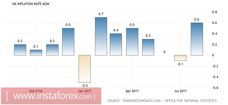 Фунт разбушевался: следующая &laquo;остановка&raquo; на 1.38?