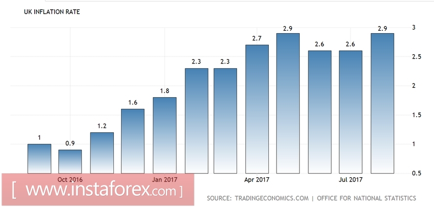 Фунт разбушевался: следующая &laquo;остановка&raquo; на 1.38?