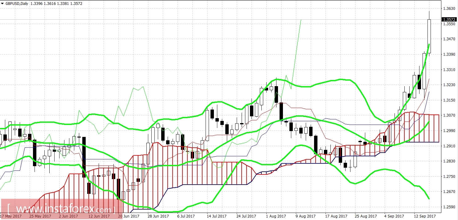 Фунт разбушевался: следующая &laquo;остановка&raquo; на 1.38?