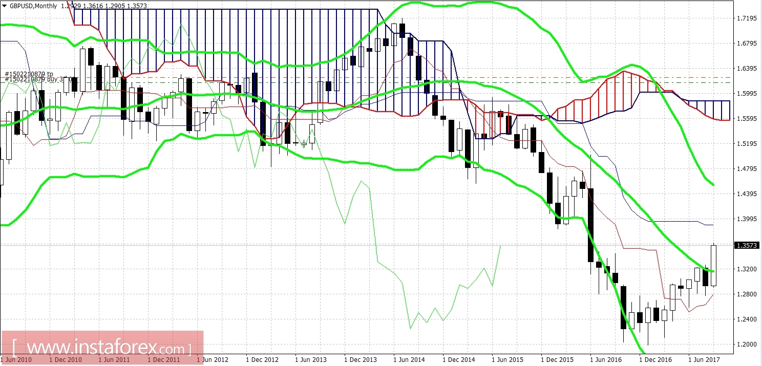 Фунт разбушевался: следующая &laquo;остановка&raquo; на 1.38?