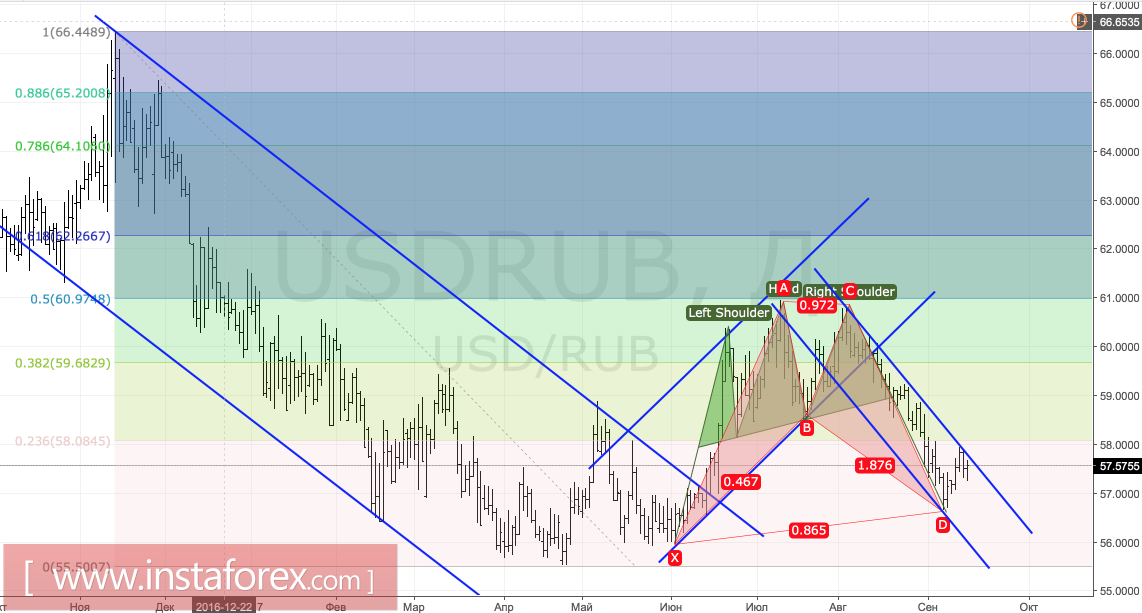 Рубль дал доллару фору