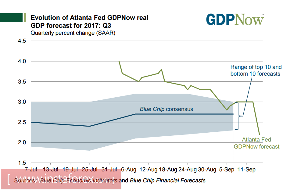 Доллар США: быки готовы к реваншу