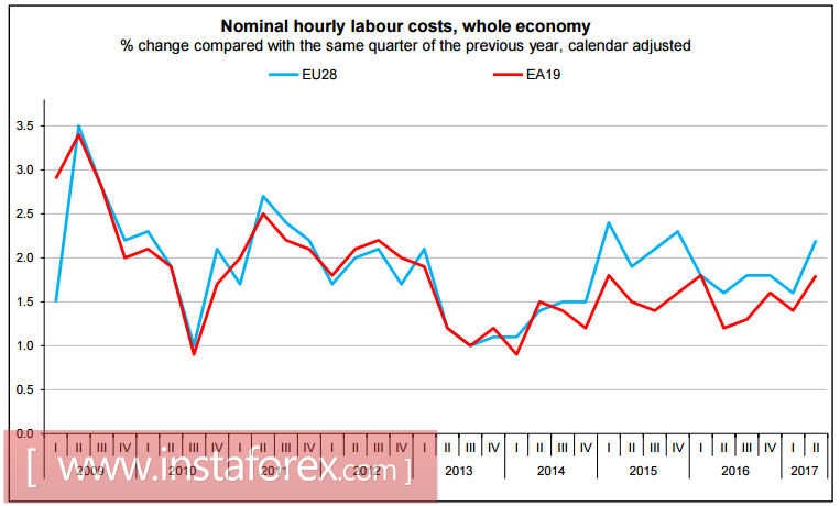 Рынок переоценивает силу фунта