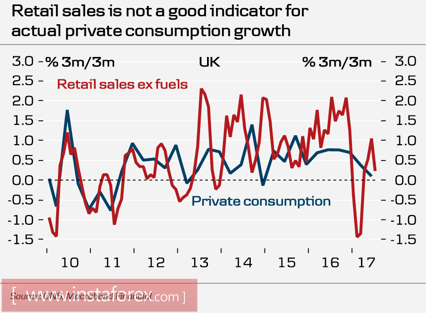 Рынок переоценивает силу фунта