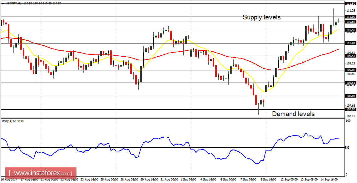  Daily analysis of major pairs for September 18, 2017