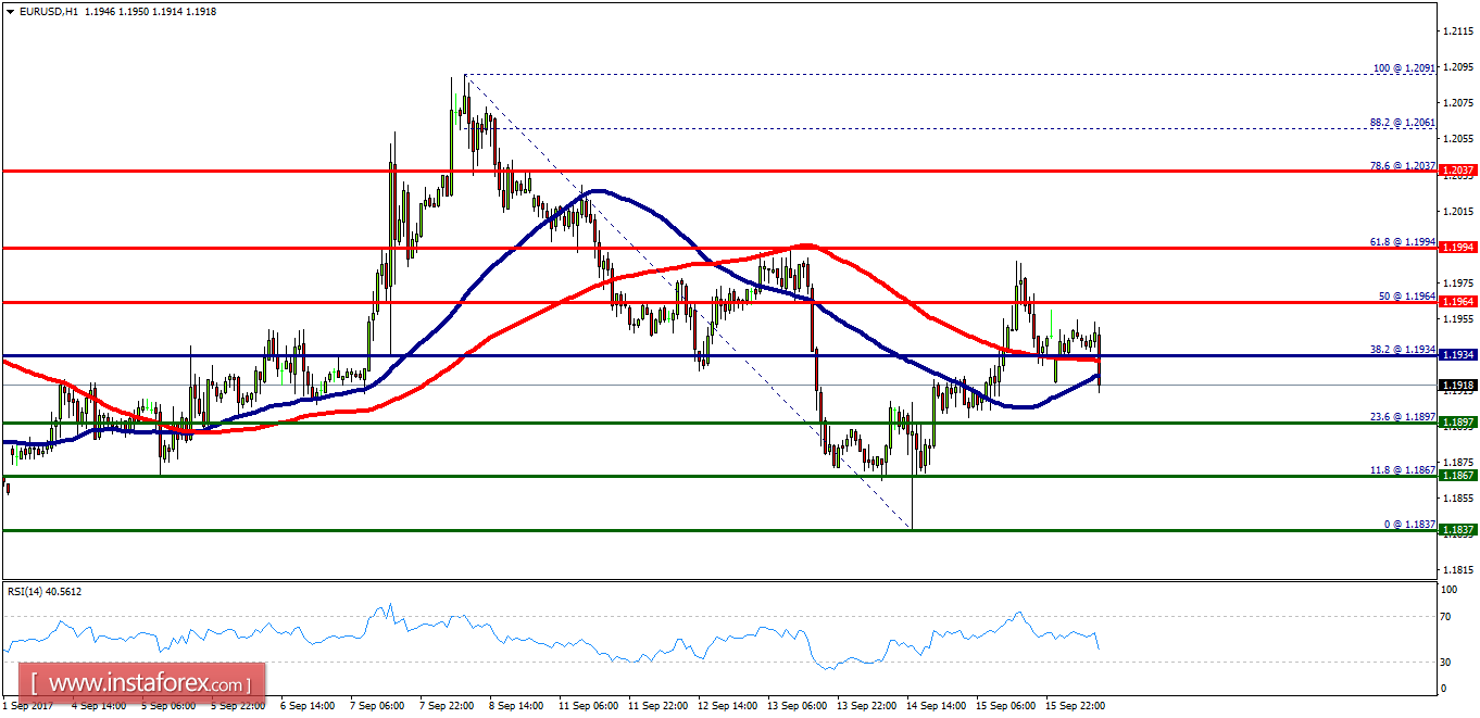 Technical analysis of EUR/USD for September 18, 2017