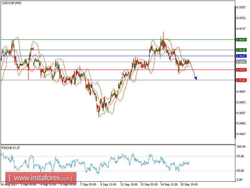 Technical analysis of USD/CHF for September 18, 2017