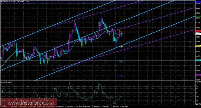 EUR/USD