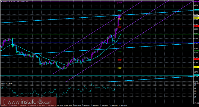 GBP/USD