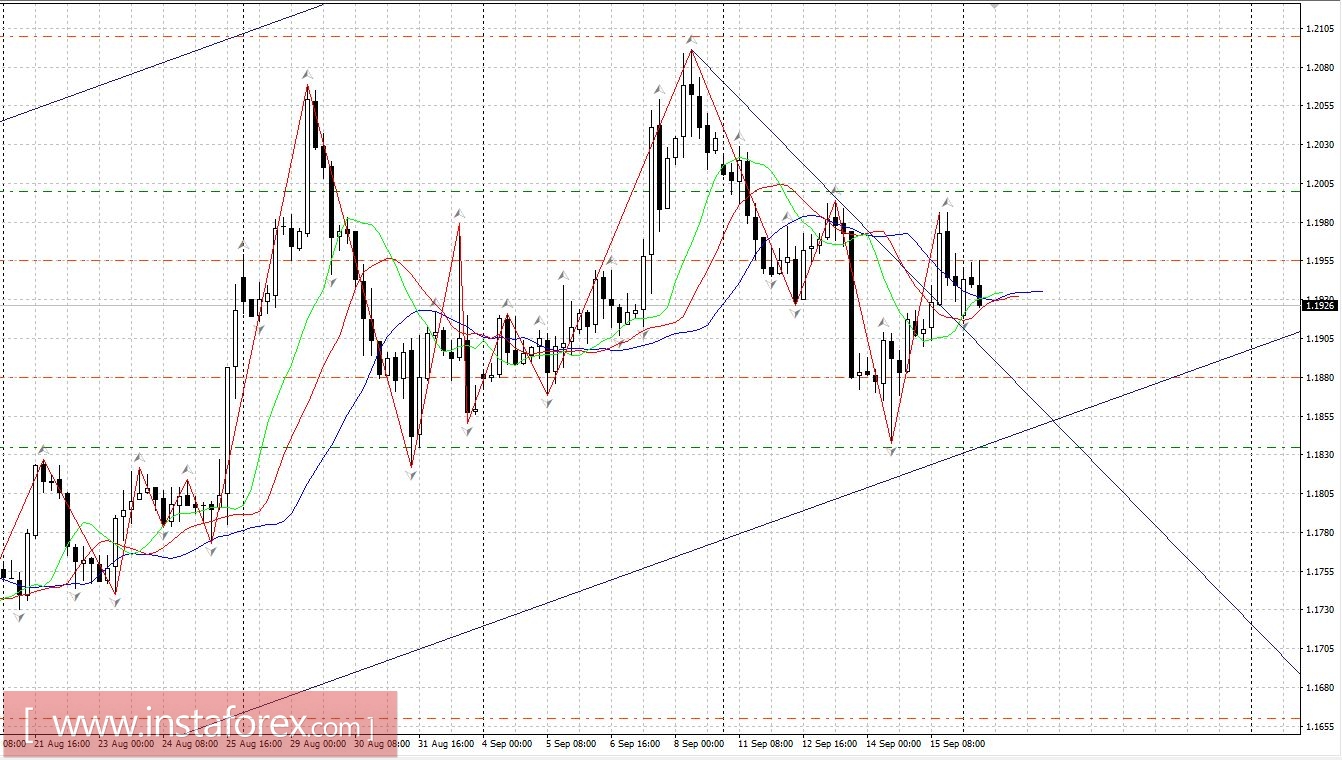 Торговый план 18 - 22.09.2017