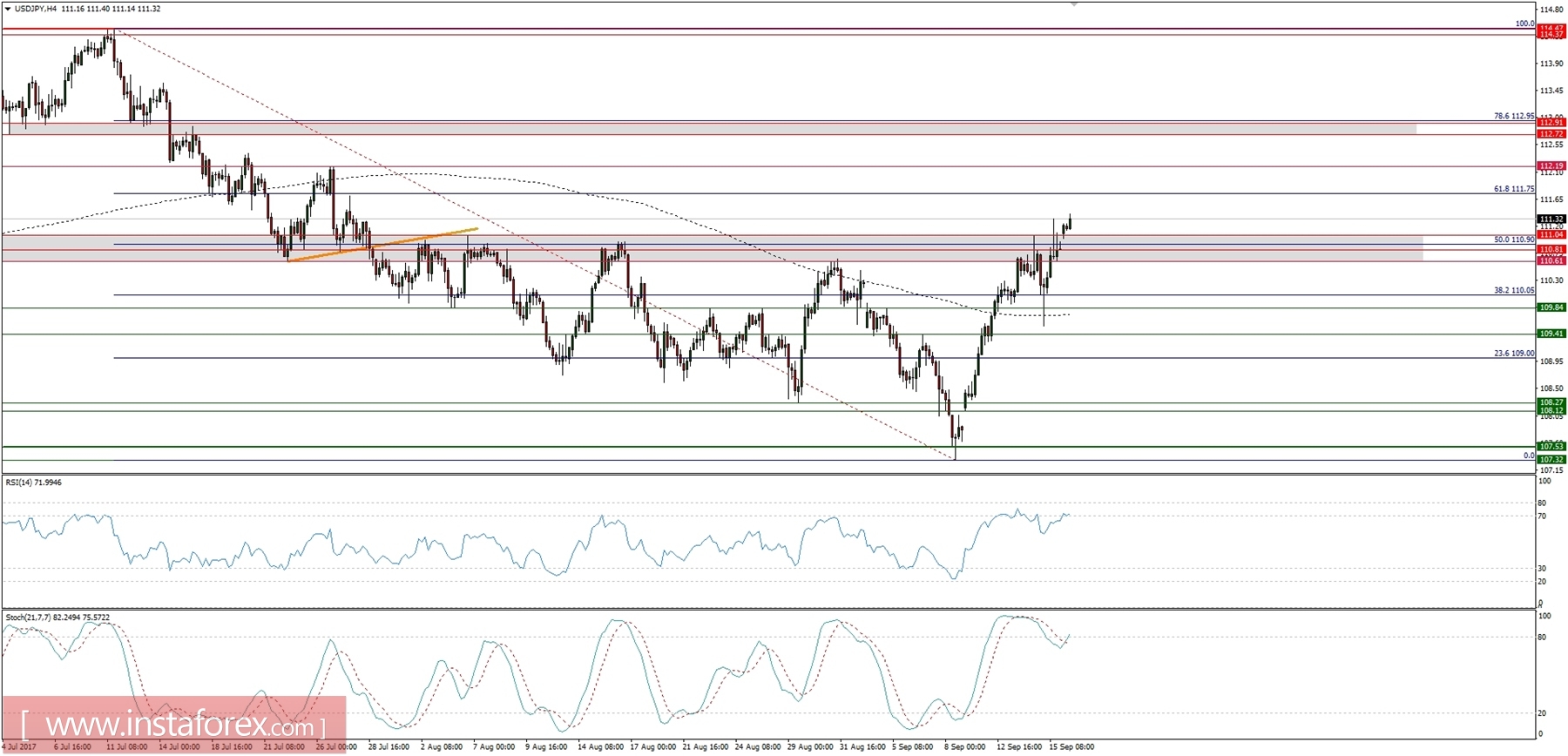 Trading plan for 18/09/2017